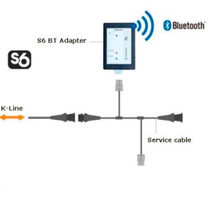 Adaptateurs de service S6